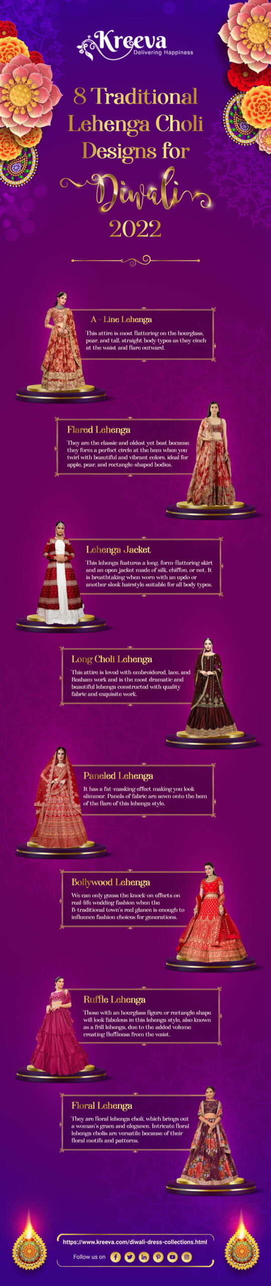 Traditional lehenga Choli for your Diwali 2022